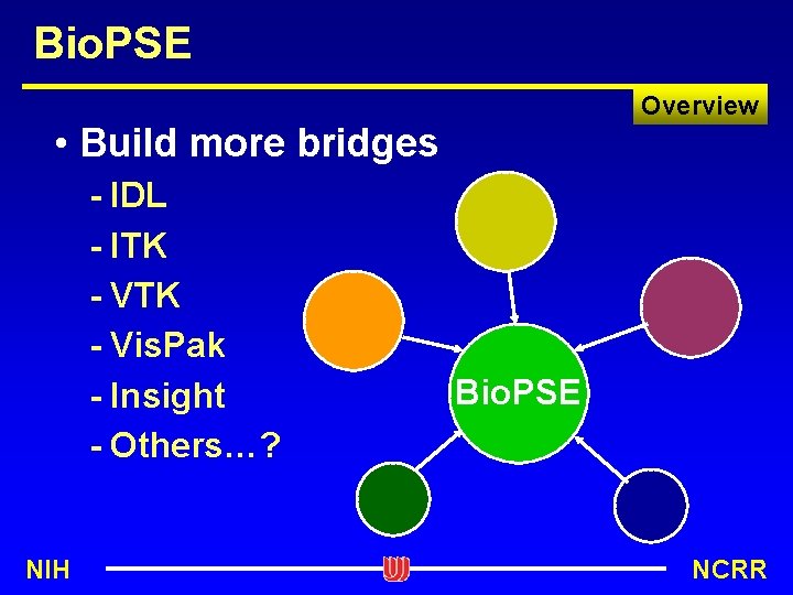 Bio. PSE Overview • Build more bridges - IDL - ITK - Vis. Pak