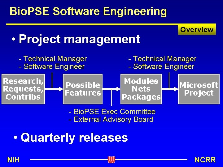 Bio. PSE Software Engineering • Project management - Technical Manager - Software Engineer Research,
