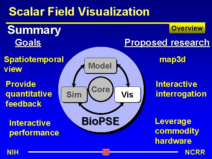 Scalar Field Visualization Summary Overview Goals Proposed research Spatiotemporal view Provide quantitative feedback Interactive