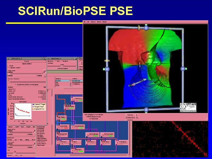 SCIRun/Bio. PSE Overview NIH NCRR 