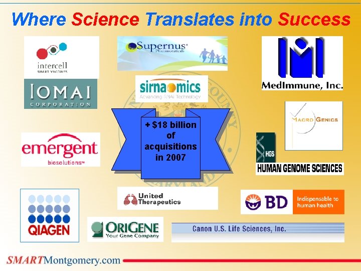 Where Science Translates into Success + $18 billion of acquisitions in 2007 