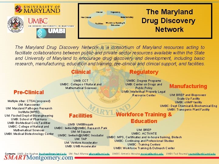 The Maryland Drug Discovery Network is a consortium of Maryland resources acting to facilitate