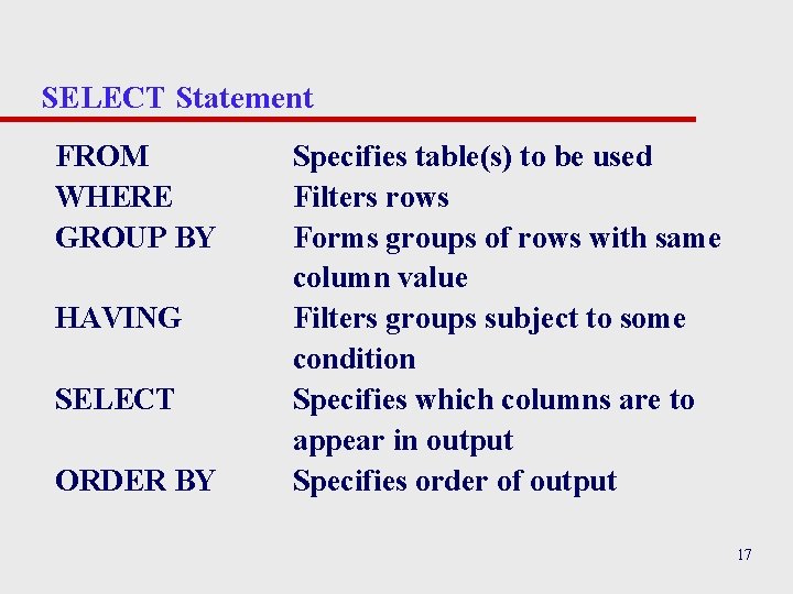 SELECT Statement FROM WHERE GROUP BY HAVING SELECT ORDER BY Specifies table(s) to be SELECT Statement FROM WHERE GROUP BY HAVING SELECT ORDER BY Specifies table(s) to be