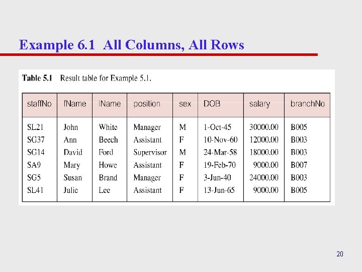 Example 6. 1 All Columns, All Rows 20 Example 6. 1 All Columns, All Rows 20