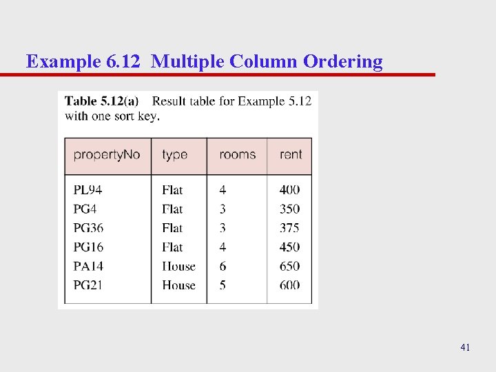 Example 6. 12 Multiple Column Ordering 41 Example 6. 12 Multiple Column Ordering 41