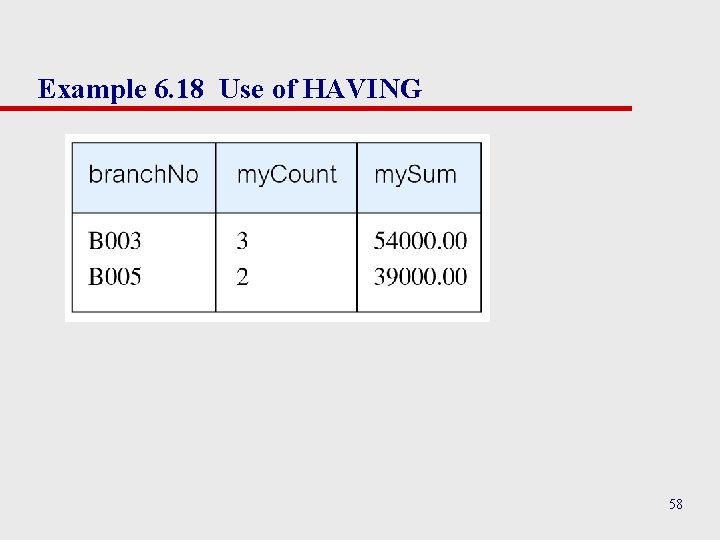 Example 6. 18 Use of HAVING 58 Example 6. 18 Use of HAVING 58