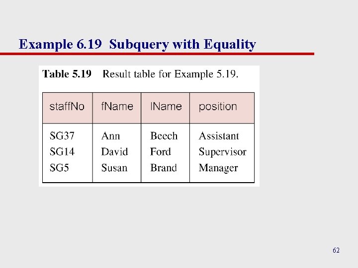 Example 6. 19 Subquery with Equality 62 Example 6. 19 Subquery with Equality 62