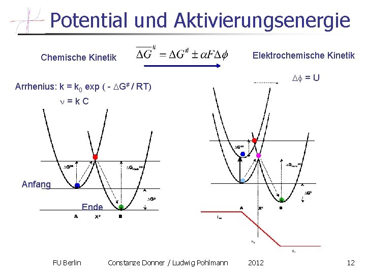 Potential und Aktivierungsenergie Elektrochemische Kinetik Chemische Kinetik Arrhenius: k = k 0 exp (