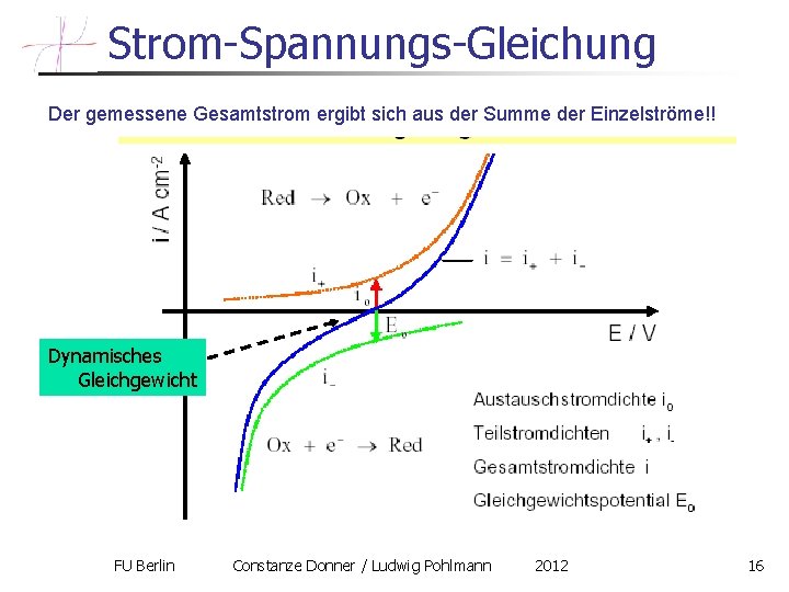 Strom-Spannungs-Gleichung Der gemessene Gesamtstrom ergibt sich aus der Summe der Einzelströme!! Dynamisches Gleichgewicht FU