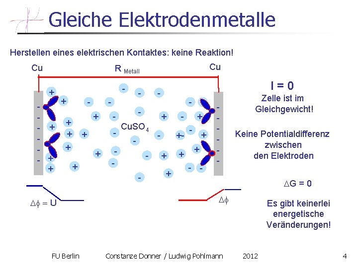 Gleiche Elektrodenmetalle Herstellen eines elektrischen Kontaktes: keine Reaktion! Cu Cu R Metall + -