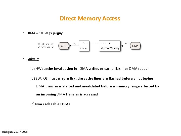 Direct Memory Access • DMA – CPU στην μνήμη: • Λύσεις: a) HW: cache