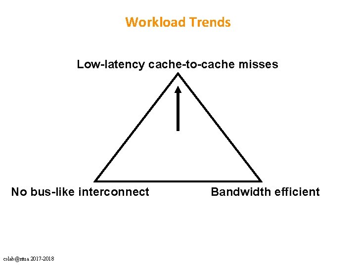 Workload Trends Low-latency cache-to-cache misses No bus-like interconnect cslab@ntua 2017 -2018 Bandwidth efficient 