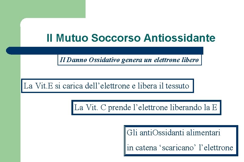 Il Mutuo Soccorso Antiossidante Il Danno Ossidativo genera un elettrone libero La Vit. E