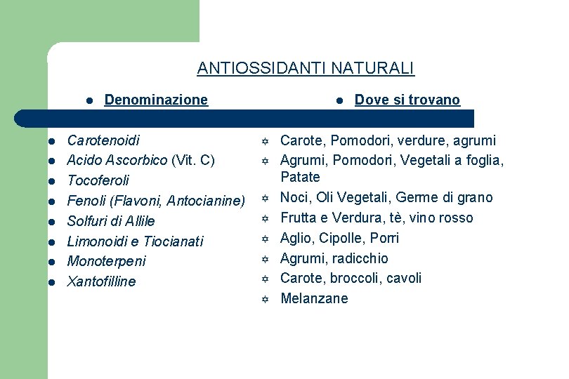 ANTIOSSIDANTI NATURALI l Denominazione l Dove si trovano Y l l l l Carotenoidi