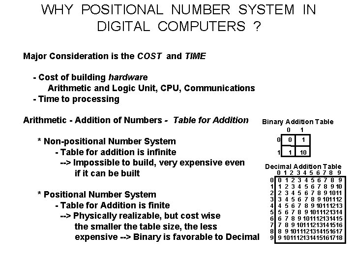 WHY POSITIONAL NUMBER SYSTEM IN DIGITAL COMPUTERS ? Major Consideration is the COST and