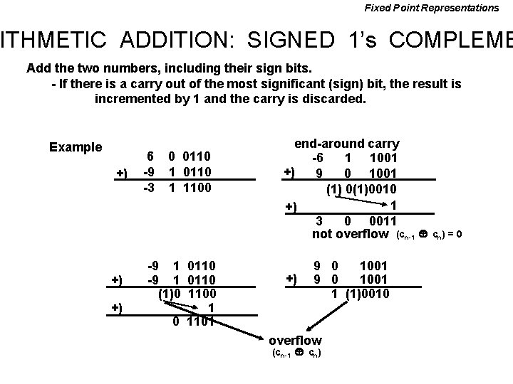 Fixed Point Representations ITHMETIC ADDITION: SIGNED 1’s COMPLEME Add the two numbers, including their