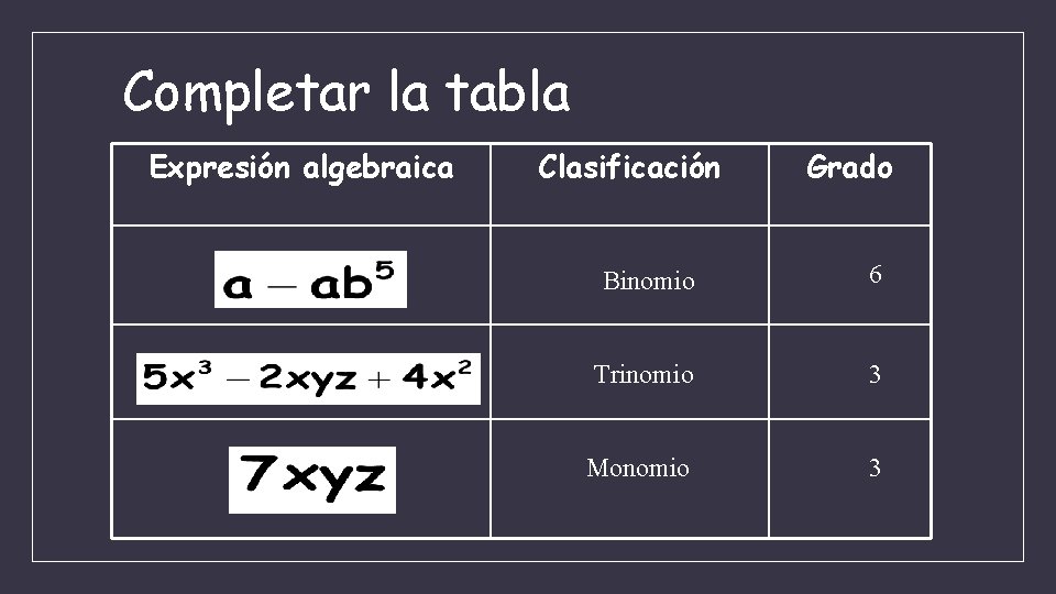 Completar la tabla Expresión algebraica Clasificación Grado Binomio 6 Trinomio 3 Monomio 3 