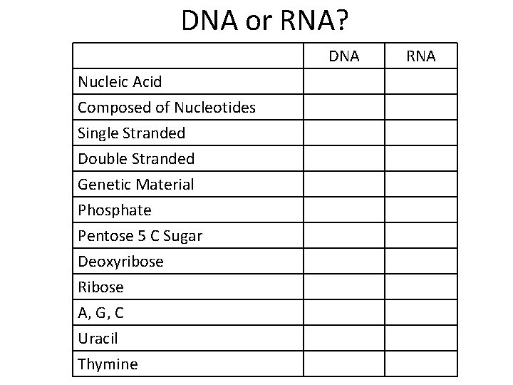 DNA or RNA? DNA Nucleic Acid Composed of Nucleotides Single Stranded Double Stranded Genetic DNA or RNA? DNA Nucleic Acid Composed of Nucleotides Single Stranded Double Stranded Genetic