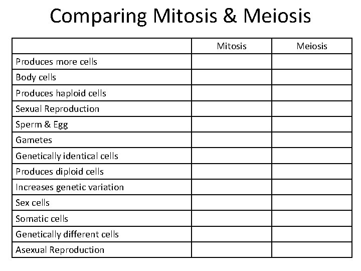 Comparing Mitosis & Meiosis Mitosis Produces more cells Body cells Produces haploid cells Sexual Comparing Mitosis & Meiosis Mitosis Produces more cells Body cells Produces haploid cells Sexual