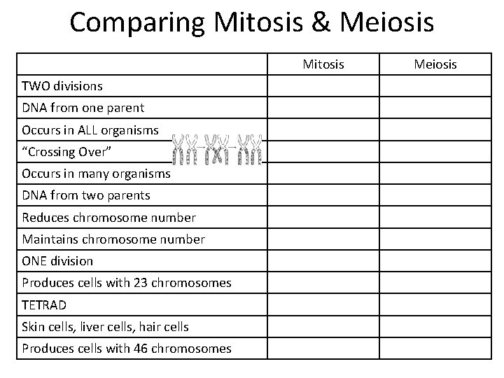 Comparing Mitosis & Meiosis Mitosis TWO divisions DNA from one parent Occurs in ALL Comparing Mitosis & Meiosis Mitosis TWO divisions DNA from one parent Occurs in ALL