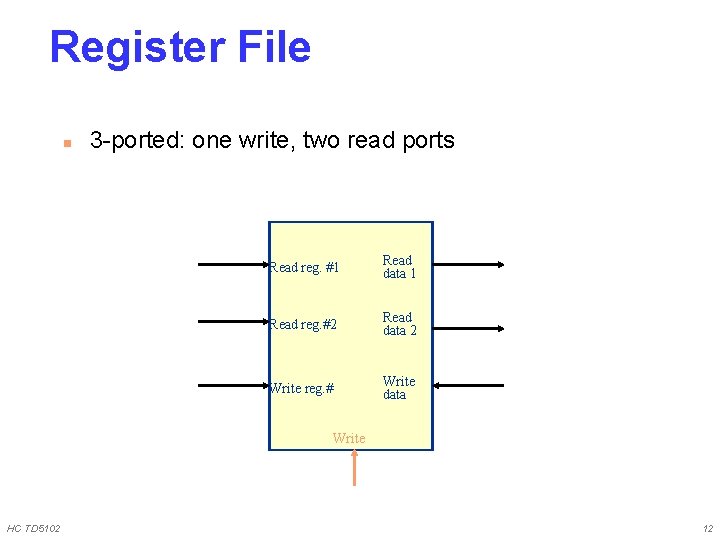 Register File n 3 -ported: one write, two read ports Read reg. #1 Read