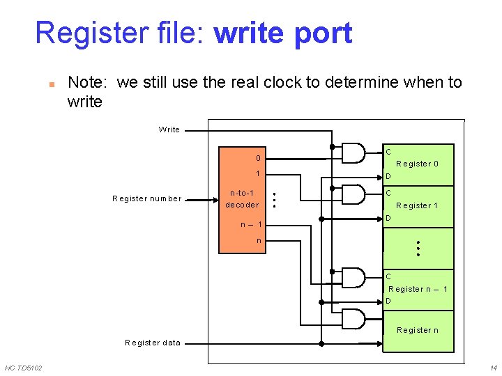 Register file: write port n Note: we still use the real clock to determine