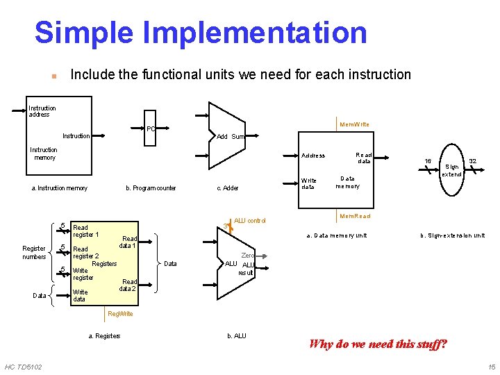 Simple Implementation Include the functional units we need for each instruction n Instruction address