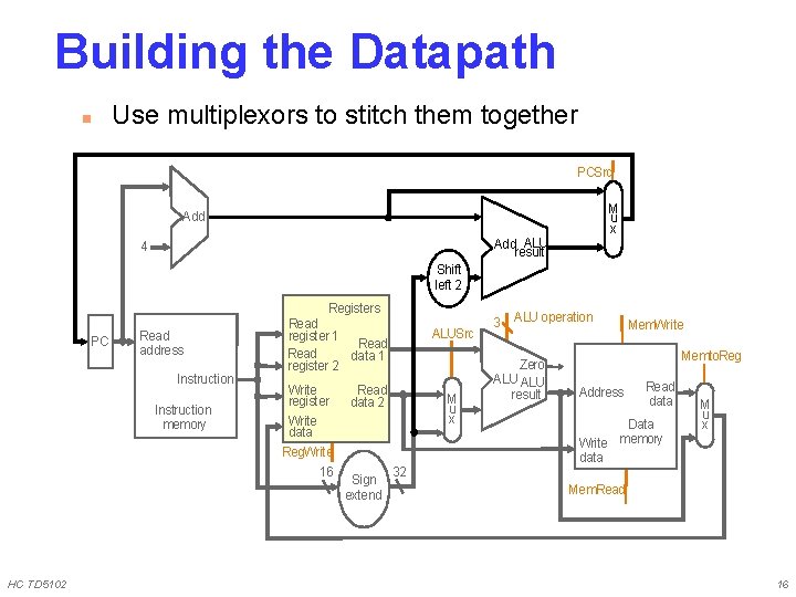 Building the Datapath n Use multiplexors to stitch them together PCSrc M u x