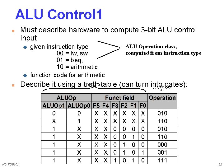 ALU Control 1 n Must describe hardware to compute 3 -bit ALU control input