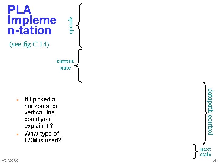 opcode PLA Impleme n-tation (see fig C. 14) current state n If I picked