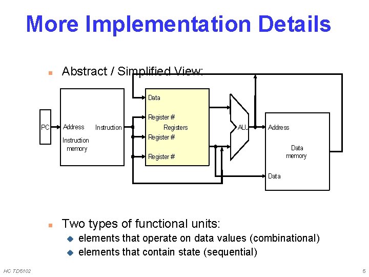 More Implementation Details n Abstract / Simplified View: Data PC Address Instruction memory Instruction