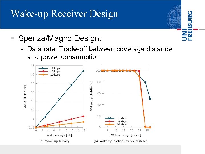 Wake-up Receiver Design § Spenza/Magno Design: - Data rate: Trade-off between coverage distance and