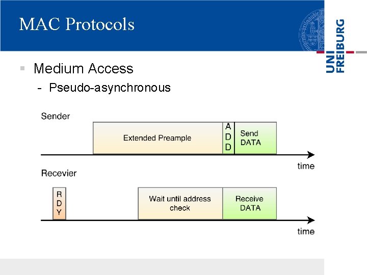 MAC Protocols § Medium Access - Pseudo-asynchronous 