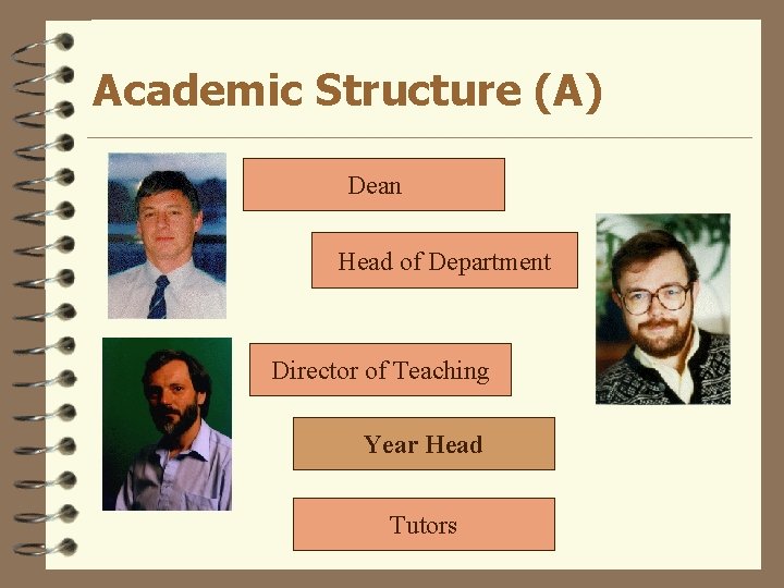 Academic Structure (A) Dean Head of Department Director of Teaching Year Head Tutors 