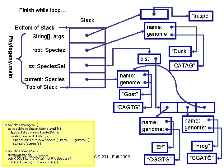 Finish while loop… “in. spc” Stack name: genome: Bottom of Stack Phylogeny. main String[]: