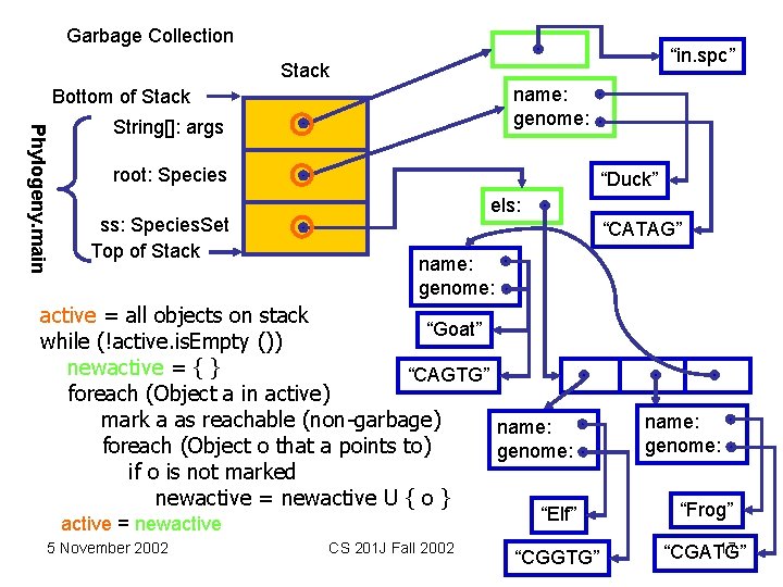 Garbage Collection “in. spc” Stack name: genome: Bottom of Stack Phylogeny. main String[]: args