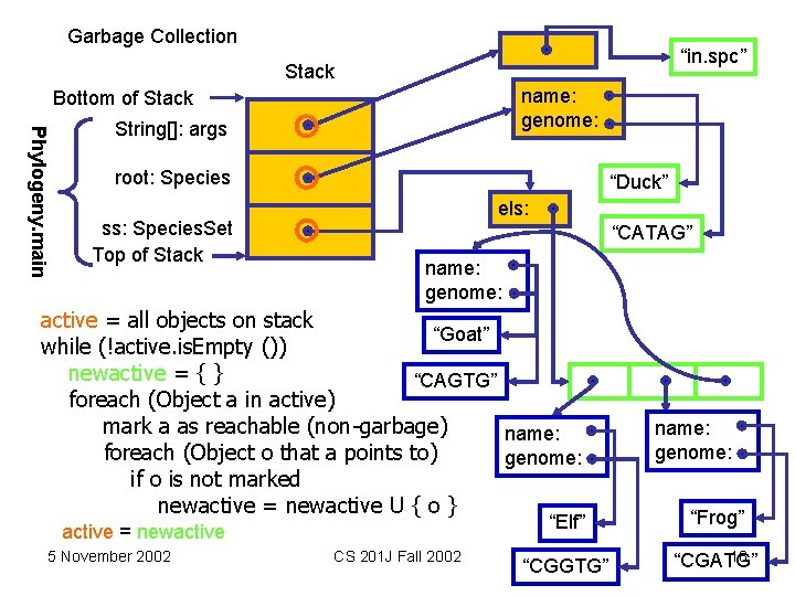 Garbage Collection “in. spc” Stack name: genome: Bottom of Stack Phylogeny. main String[]: args