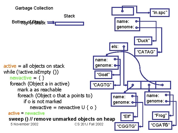 Garbage Collection “in. spc” Stack name: genome: Bottom Topofof. Stack “Duck” els: “CATAG” name:
