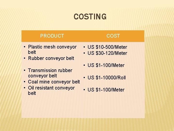 COSTING PRODUCT • Plastic mesh conveyor belt • Rubber conveyor belt COST • US