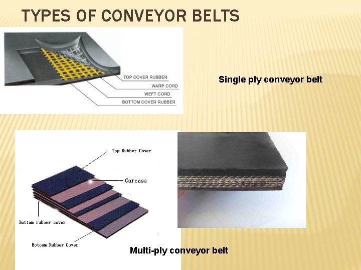 TYPES OF CONVEYOR BELTS Single ply conveyor belt Multi-ply conveyor belt 