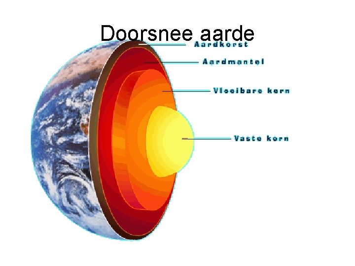 Doorsnee aarde 