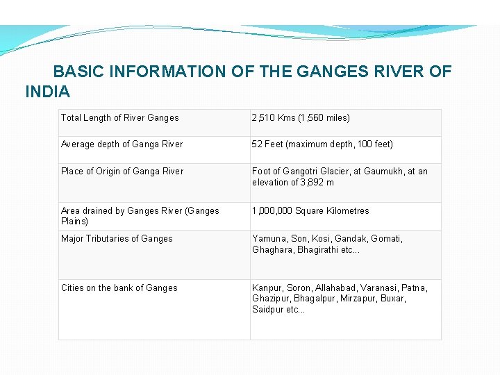 BASIC INFORMATION OF THE GANGES RIVER OF INDIA Total Length of River Ganges 2,