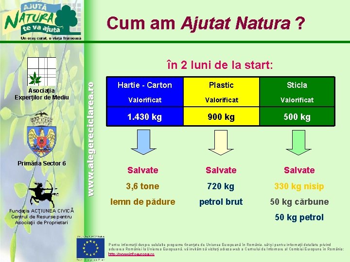 Cum am Ajutat Natura ? Asociaţia Experţilor de Mediu Primăria Sector 6 Fundaţia ACŢIUNEA