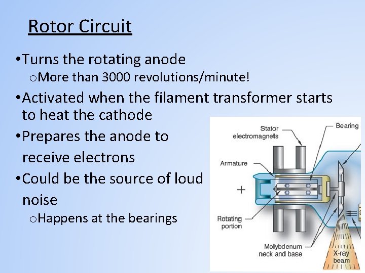 Rotor Circuit • Turns the rotating anode o. More than 3000 revolutions/minute! • Activated