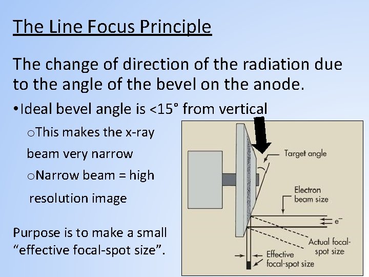 The Line Focus Principle The change of direction of the radiation due to the
