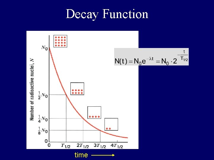 Decay Function time 