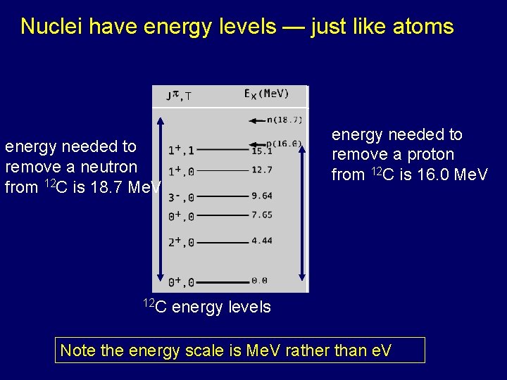 Nuclei have energy levels — just like atoms energy needed to remove a proton