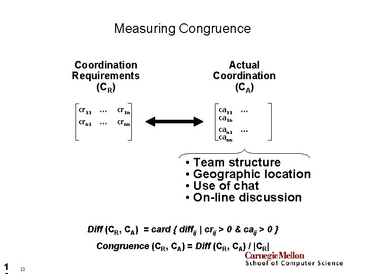 Socio-Technical Congruence and Productivity Measuring Congruence Coordination Requirements (CR) cr 11 … cr 1