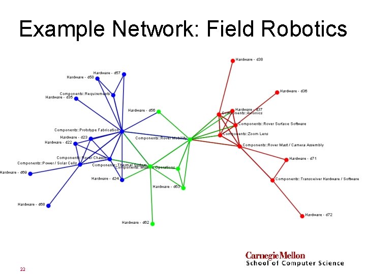 Example Network: Field Robotics 22 