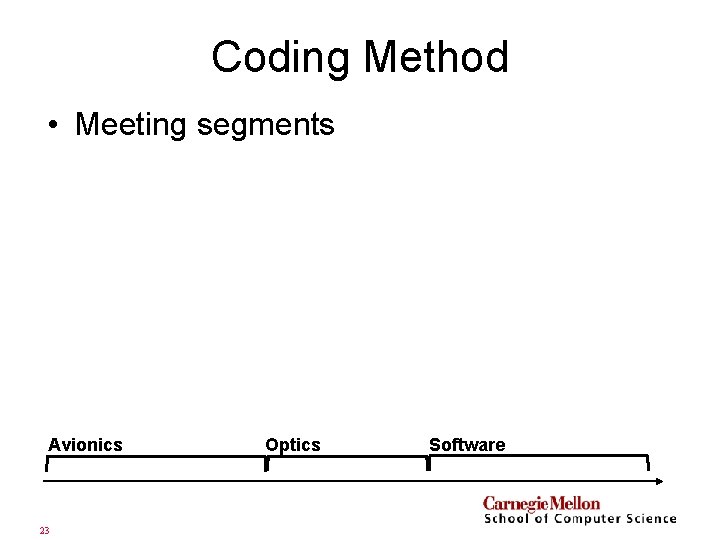 Coding Method • Meeting segments Avionics 23 Optics Software 